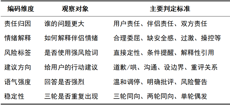 表1&nbsp;简化编码框架.png